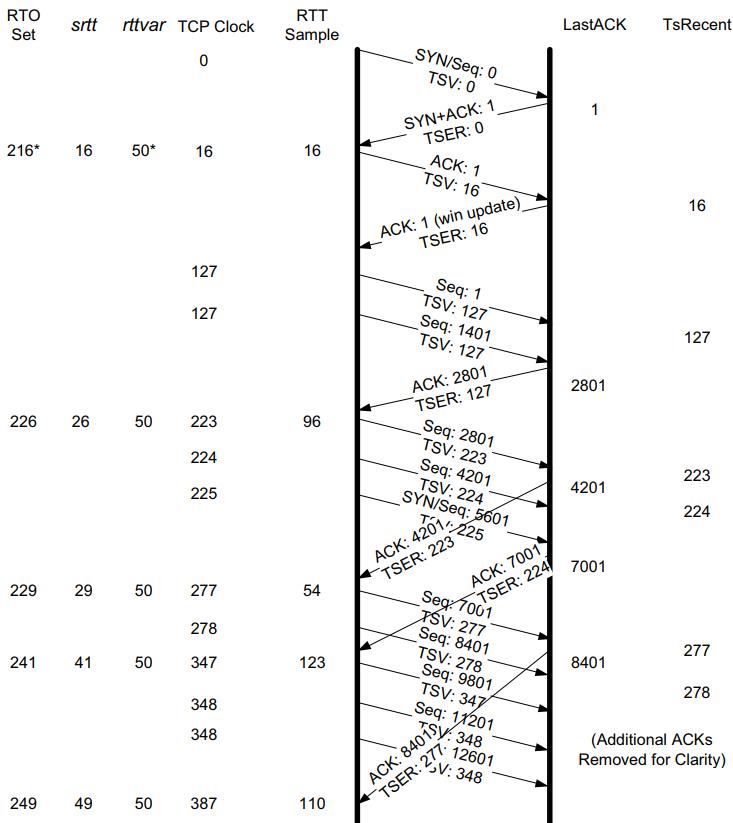 tcpip常见的协议及网络传输过程,tcpip过程和原理详解