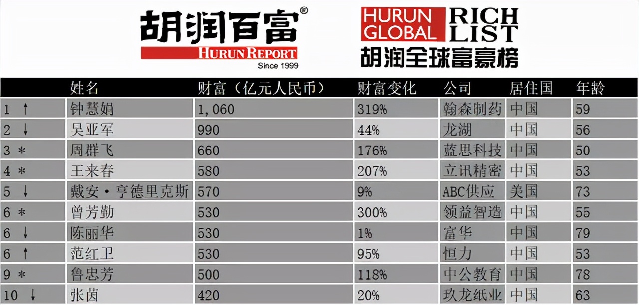 这届女性拒绝被夸“懂事”，她们要的是“勇敢”|吴聊