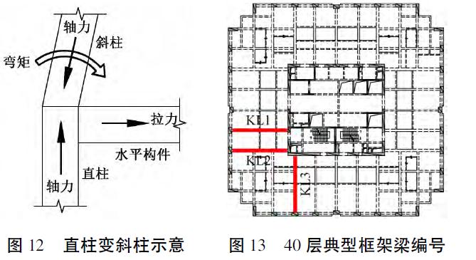 青岛超高层建筑计划,青岛浙商国际中心