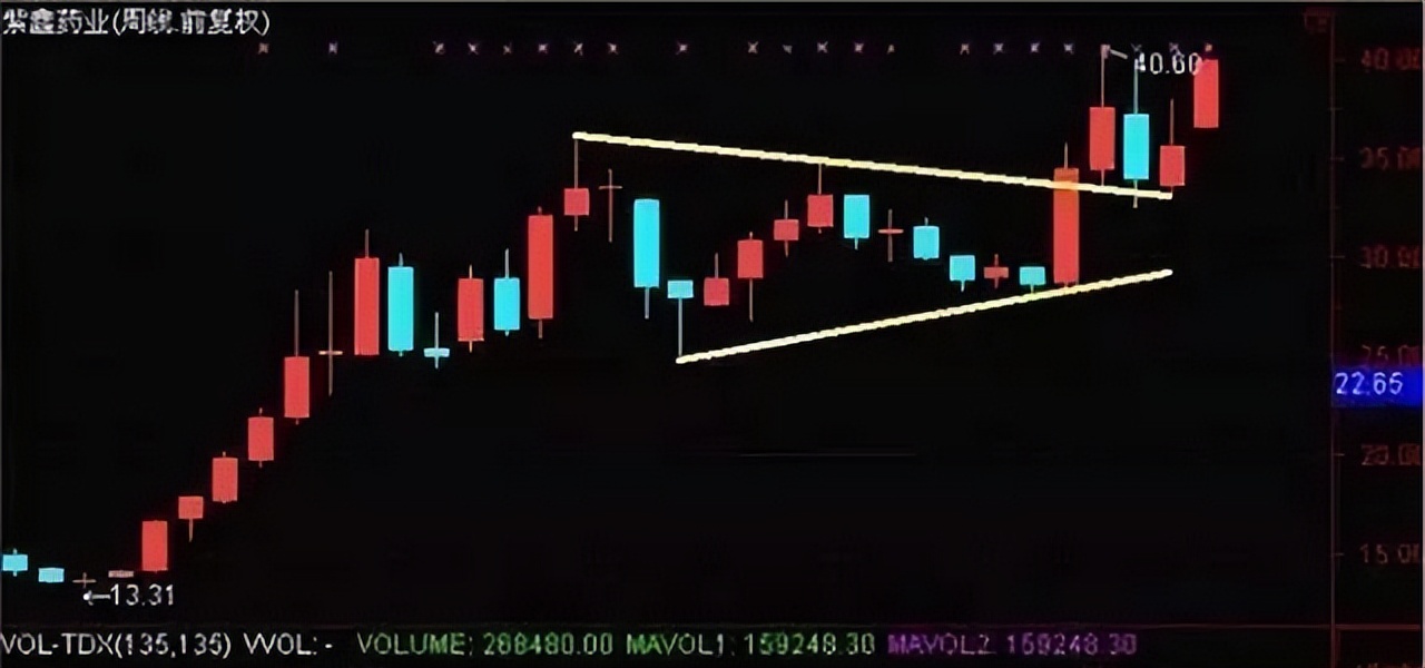 如何识别强庄股的特征,股民如何分清股市中的强庄股