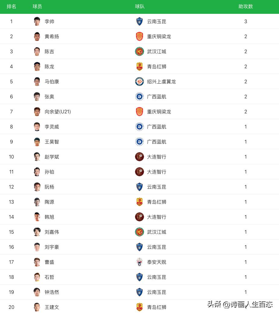 中乙最终积分榜2018年,中乙积分榜2024积分榜