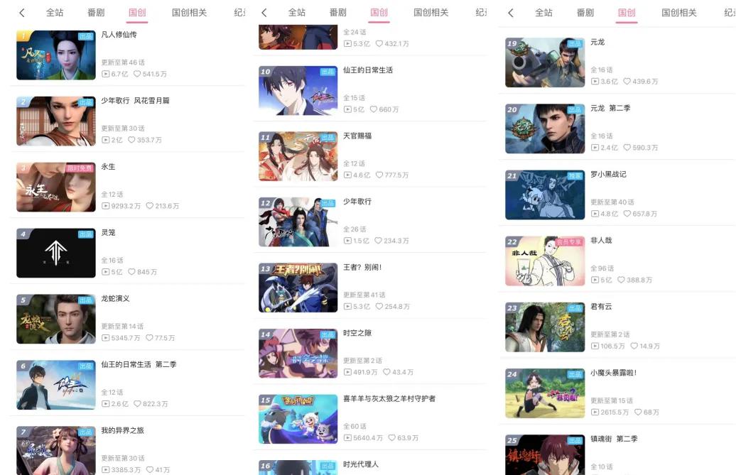 b站国创公布20部国漫精品,国漫排行榜前10名b站