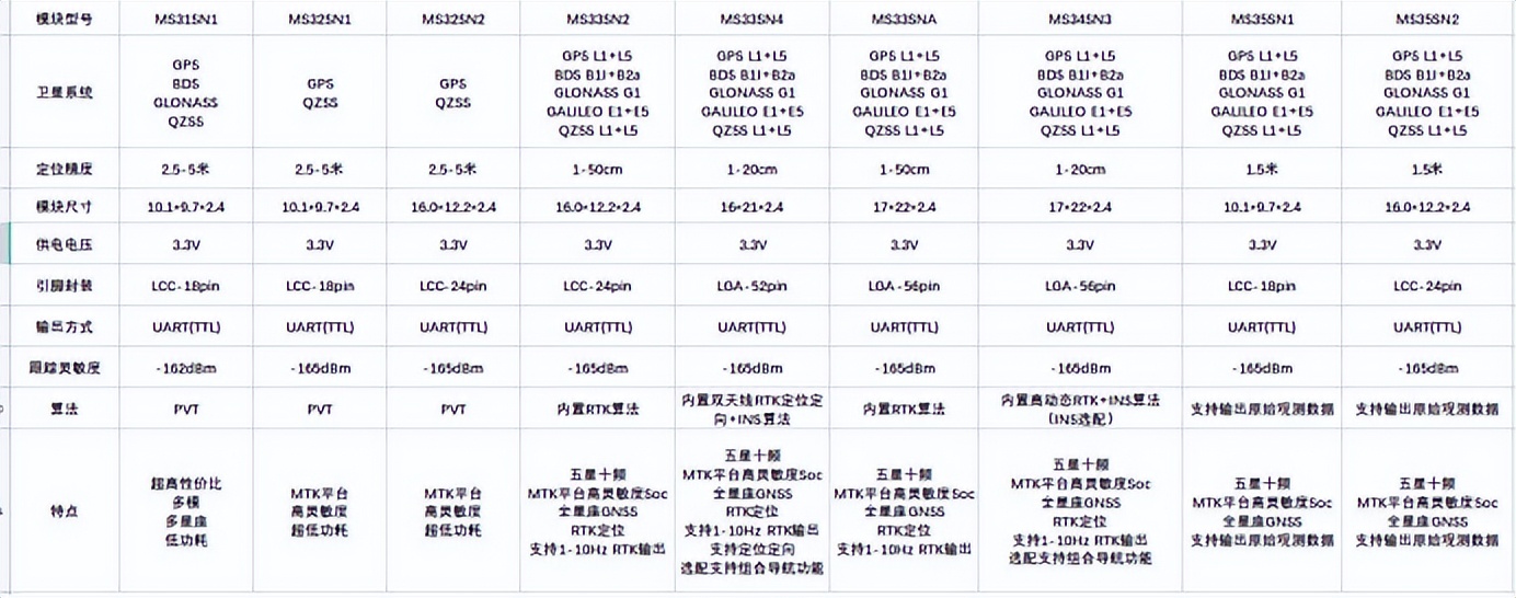 gnss模块图片,gnss系统的主要功能有哪些