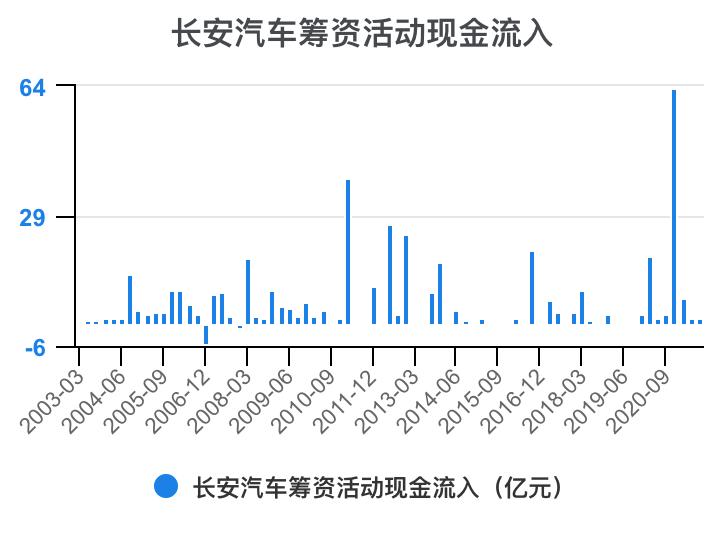一分钟看懂长安汽车全面解析,长安汽车财务分析详细报告