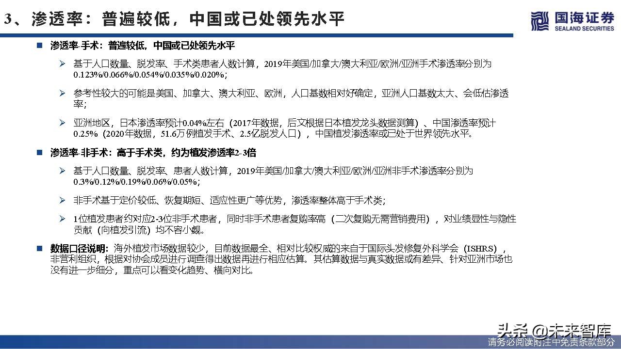 2023年植发行业趋势,植发行业井喷式发展前景