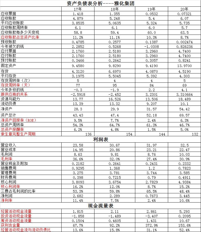 雅化集团和特斯拉,雅化集团与美国雅宝