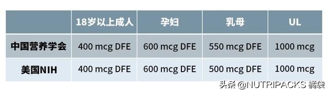 叶酸的营养价值，帮助提升免疫力