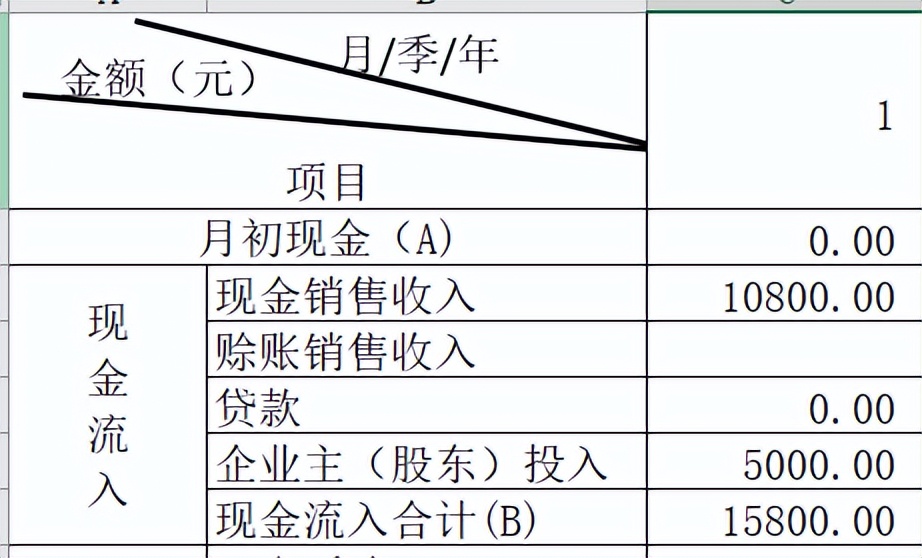 syb化妆品创业计划书格式及范文,syb家居饰品店创业计划书完整版