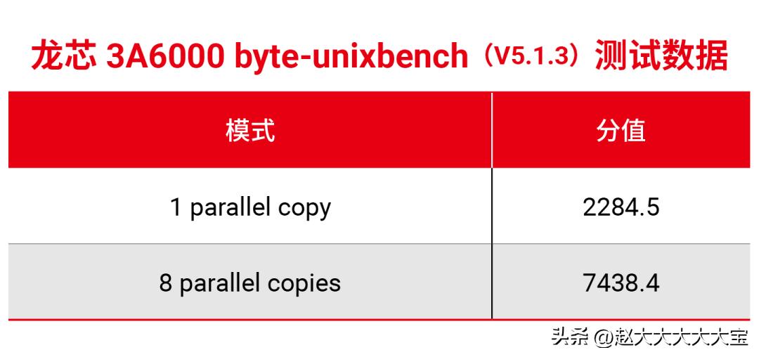 RedmixMediaTekxPixelworks开启后性能时代