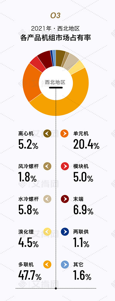 中央空调市场2023,2022年度中央空调市场全国报告