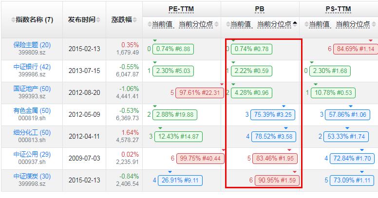 每日股市估值分析,十大顶级指标看估值