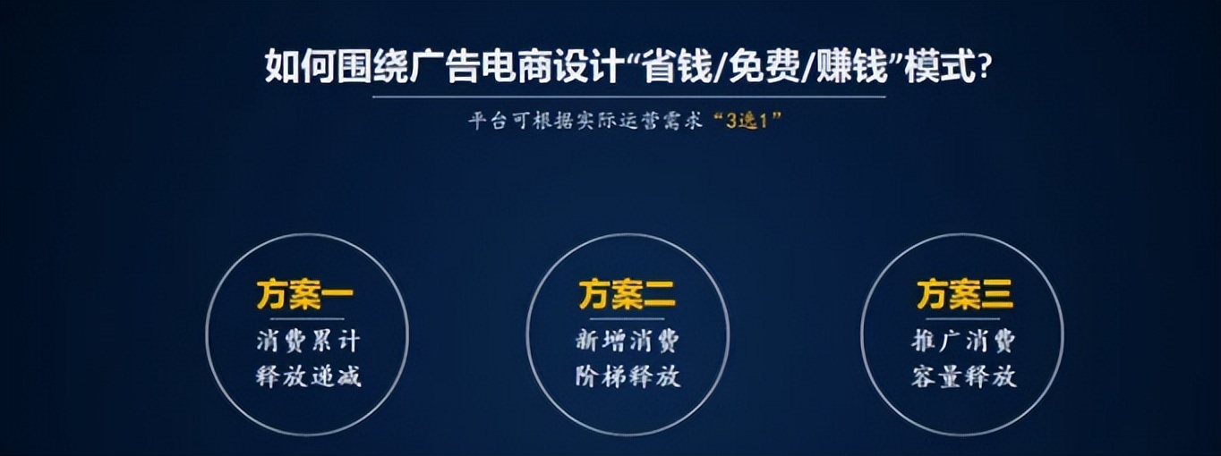 广告电商有哪些类型,电商广告该怎么控制成本