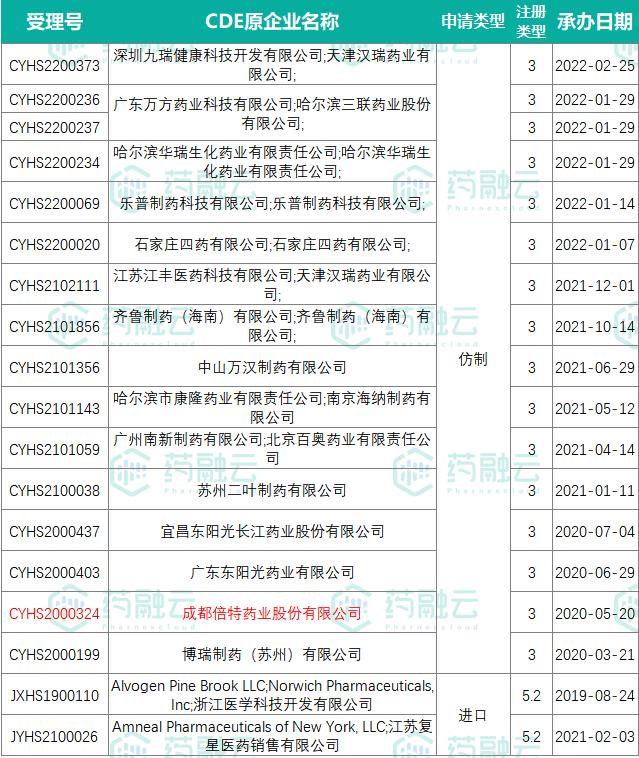 4亿支气管哮喘注射剂倍特药业独家过评！奥司他韦两品种将拿下
