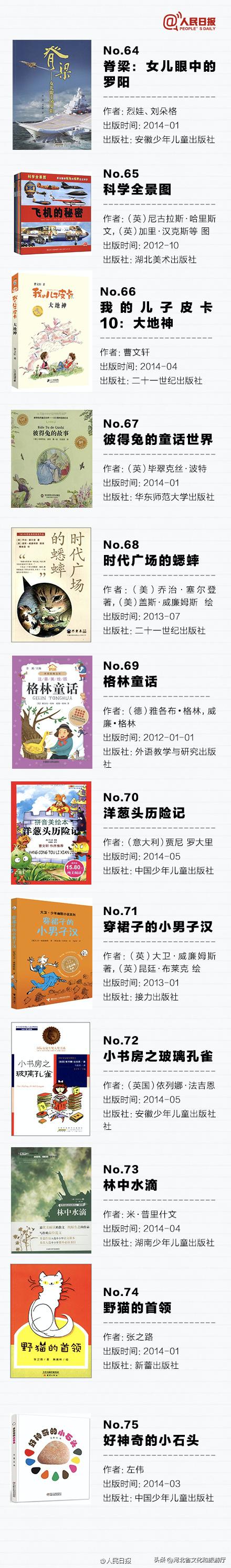 人民日报推荐孩子必读,人民日报中小学必读好书