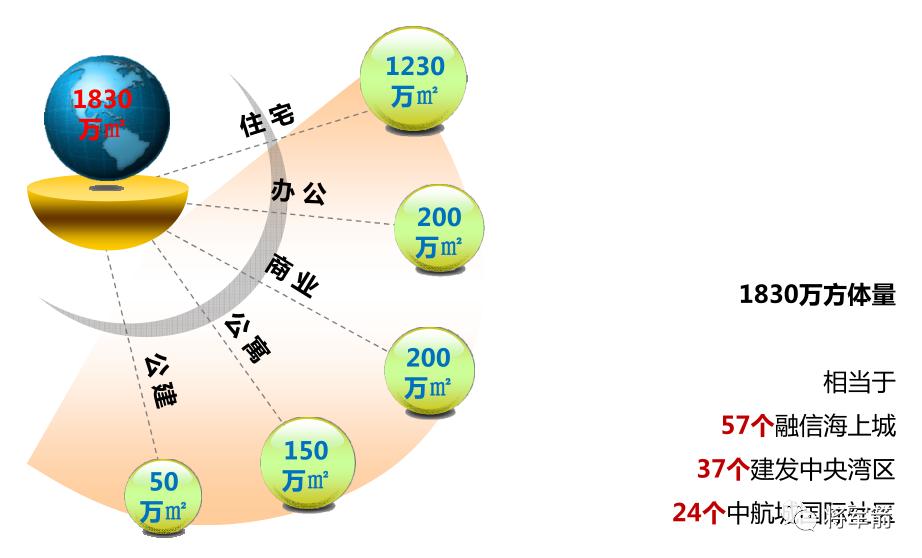 超级社区,超级社区怎么样
