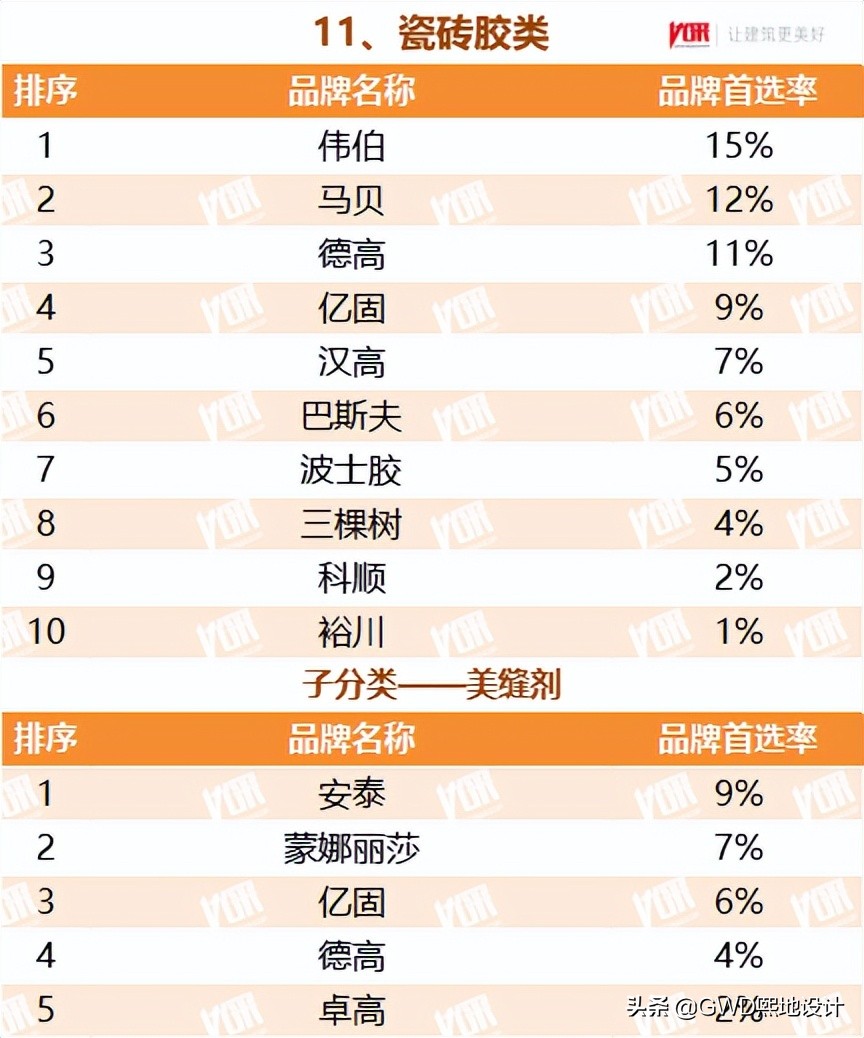 2022最受欢迎的行业排行榜,十大行业最受欢迎