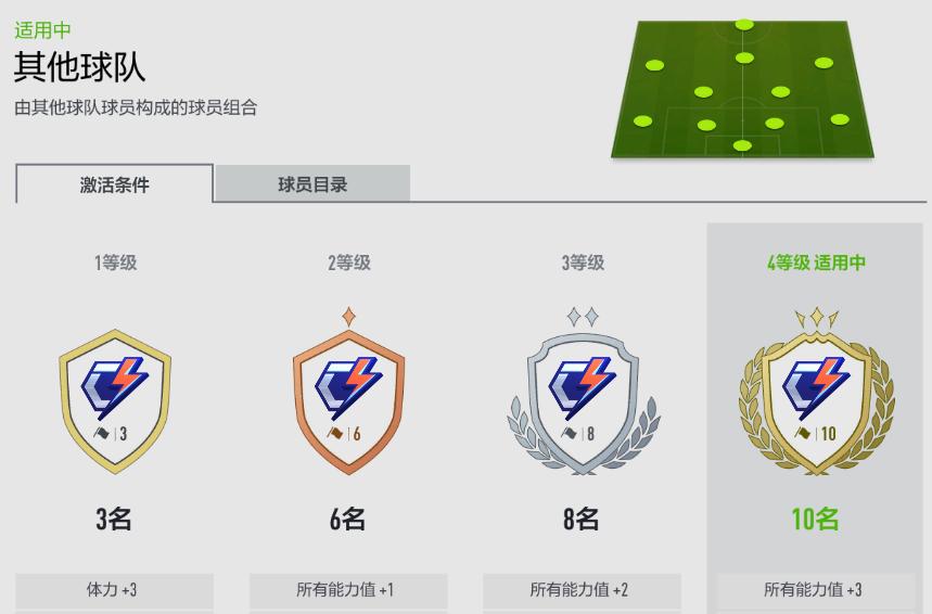 fifaonline245工资最佳阵容,fifaonline4245曼城