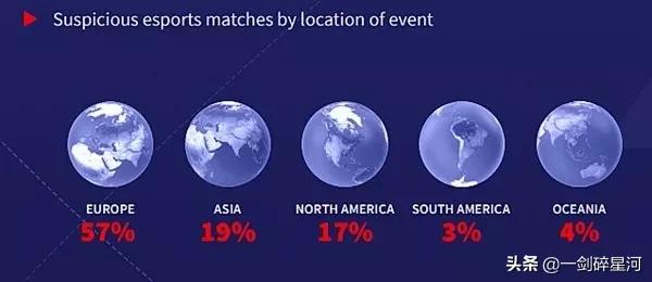 最近的假球事件,假球风波真实记录