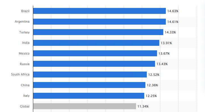 3亿多买家都在网上剁手，拉美市场该怎么盘？