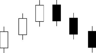 这几类股市要不要买,股市十大不能碰的股票