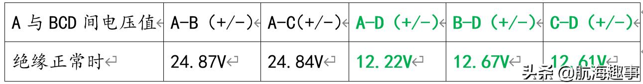 黄老轨分享，查找曼恩电喷主机ECS低绝缘故障，确实要点耐心