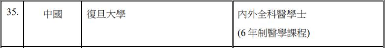 能去香港工作的内地六所医科大学,香港认可的医学院学历