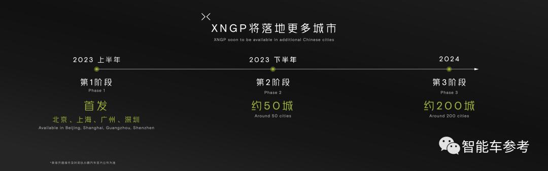 小鹏g6起售价拉低至20.99万元,小鹏g6ngp需要另外收费吗