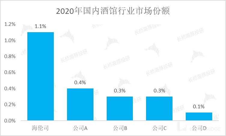 海伦司小酒馆发展史,海伦司小酒馆的经营模式