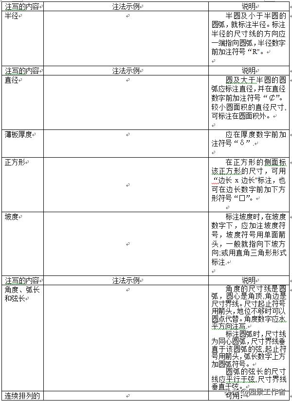 景观施工图线形规范,景观施工图绘图规范