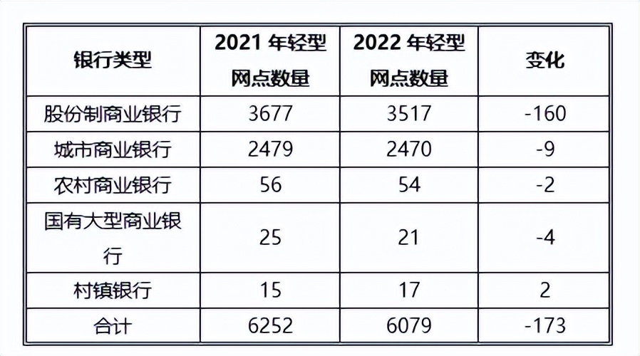 2023年全国银行网点数量排名,截至2020年末全国银行网点
