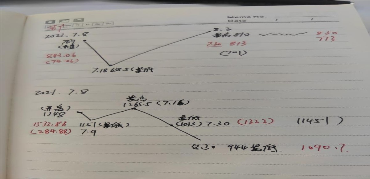 螺纹钢本周最新库存数据,螺纹钢分析4月30日