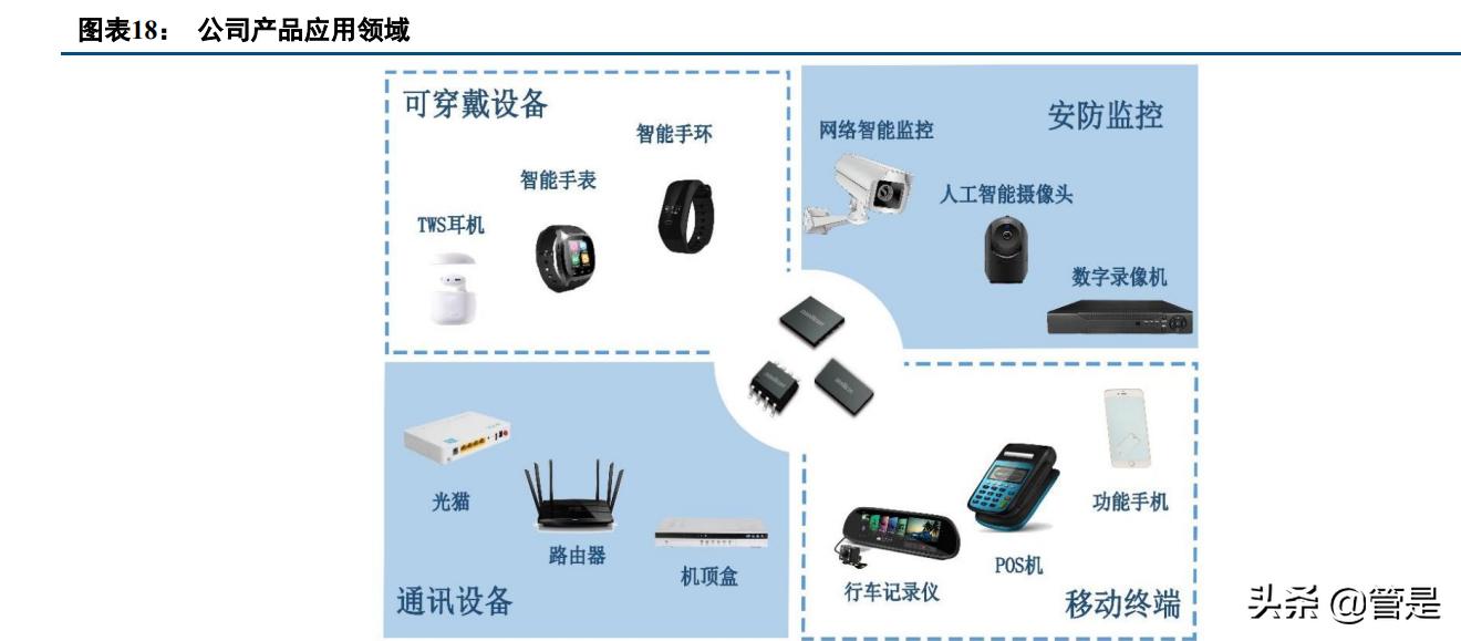 中国存储芯片封测龙头,全球存储芯片龙头