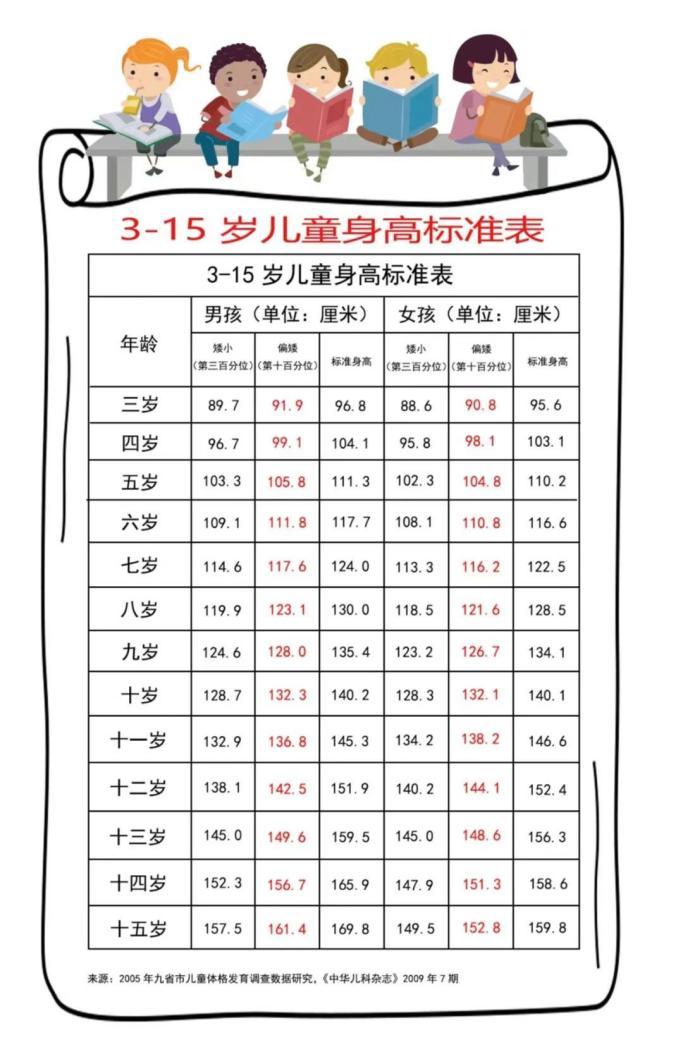 暖心义诊小朋友,关爱矮小公益义诊