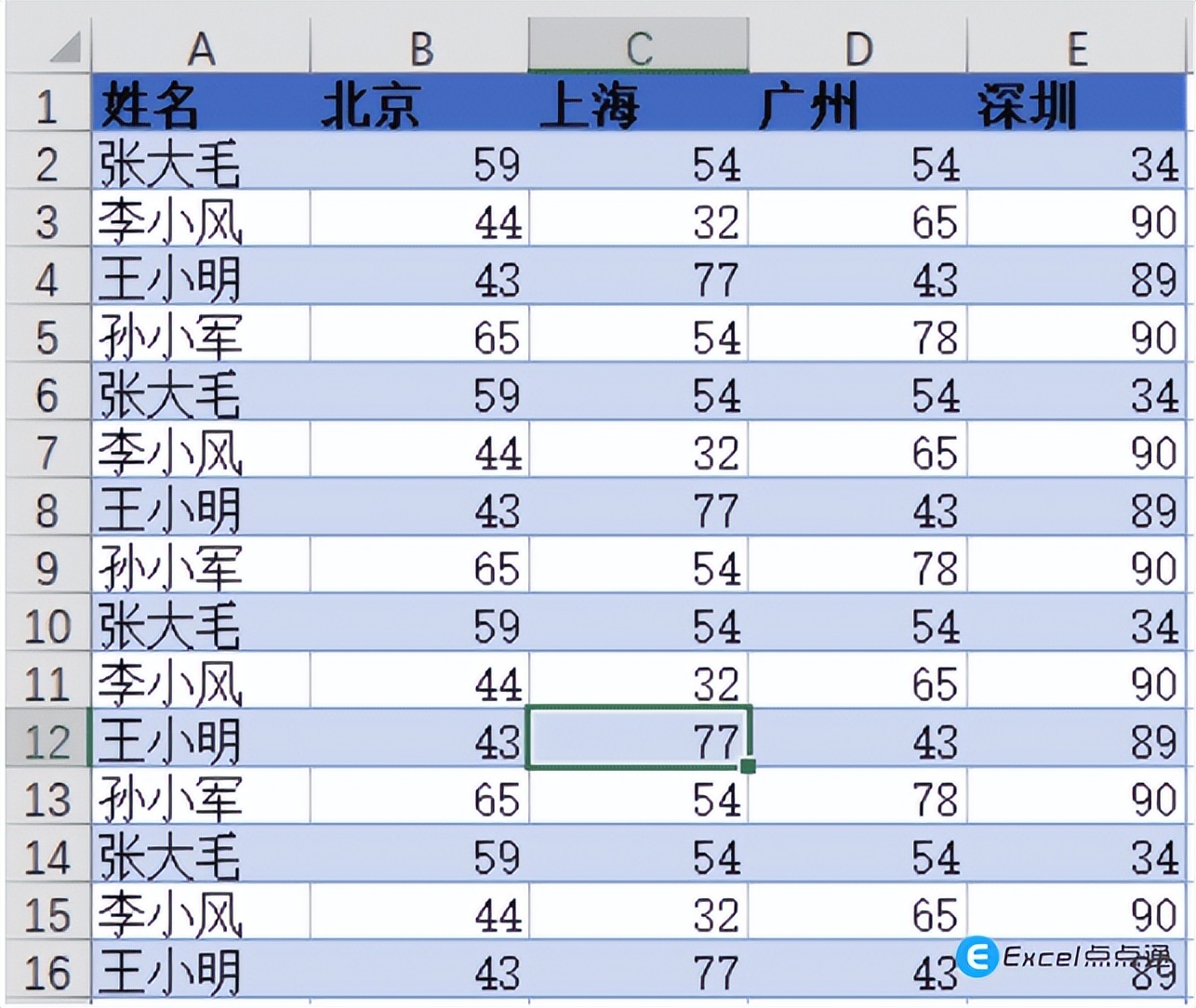 excel表格怎么添加表格样式,如何在excel页面做好看的表格排版