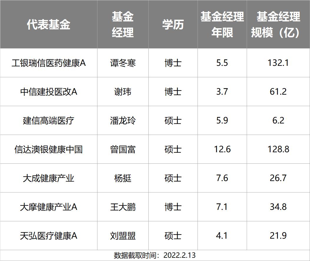 主动基金投资指南pdf,主动型基金买入的最佳时机