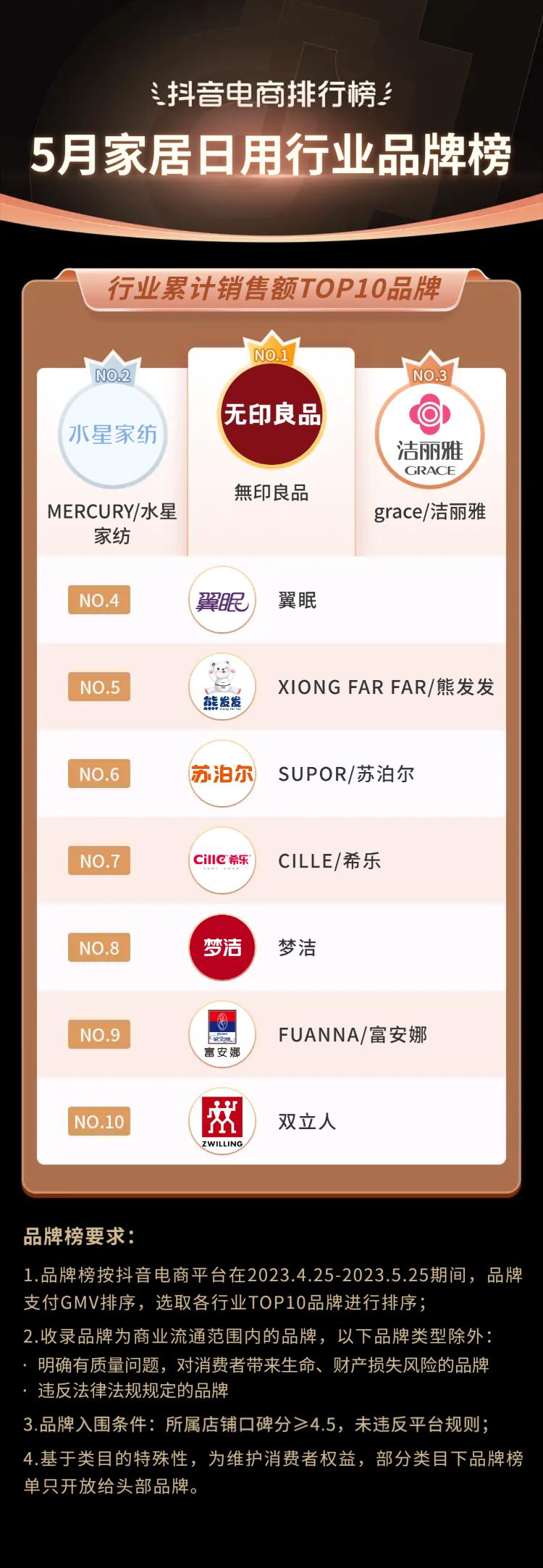 抖音电商都有哪些品类,抖音电商如何选好品类呢