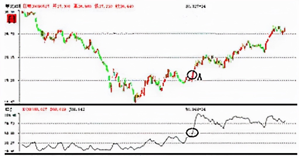 5分钟快速读懂kdj精准买卖点,kdj短线选股技巧看多少分钟k线