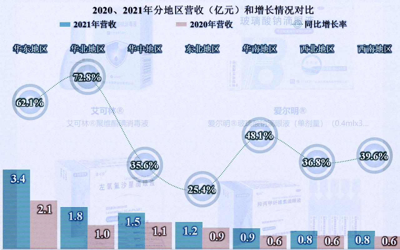 兴齐眼药为什么那么贵,兴齐眼药利润多少