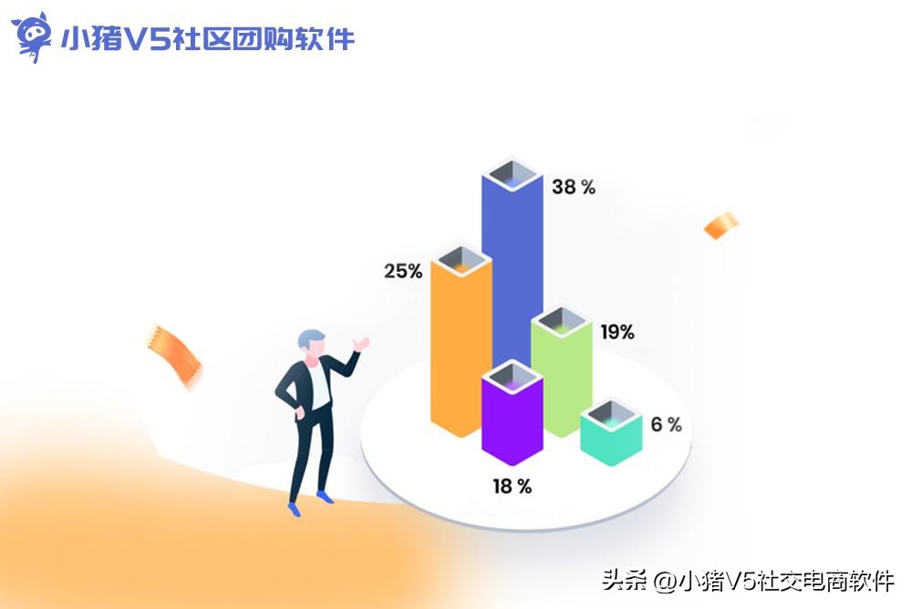 公域流量如何转化私域流量,怎么用企业微信经营私域流量