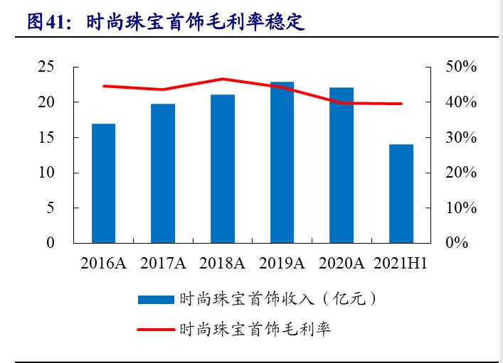 中国珠宝品牌的发展趋势及方向,高端珠宝行业现状及前景