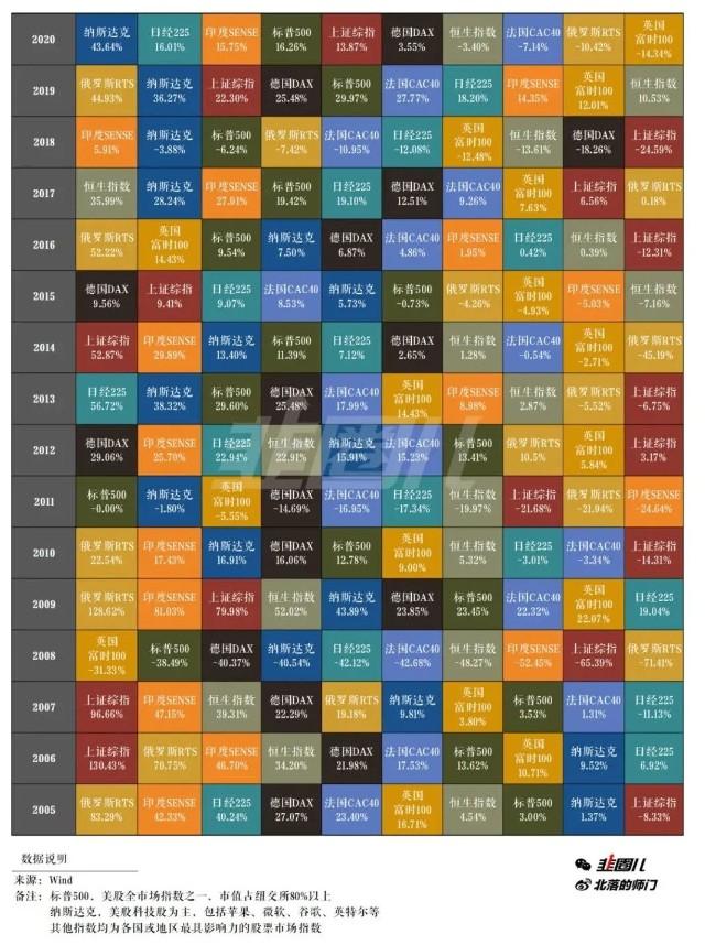 说一说穷人存钱的妙招,说出各种理财方式的安全性与收益