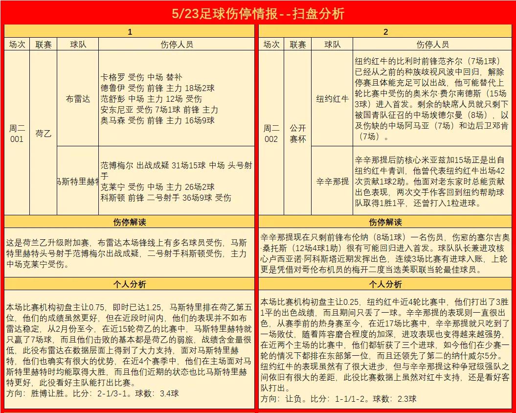 5月17日竞彩足球比分实单推荐,今日竞彩伤停情报实时更新