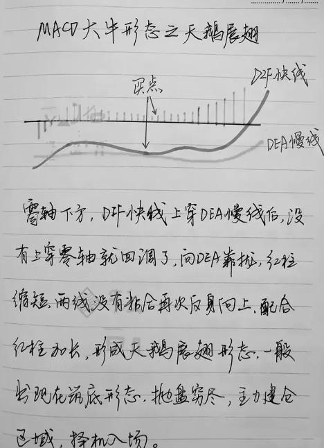 炒股真的有方法吗,最笨的炒股的方法