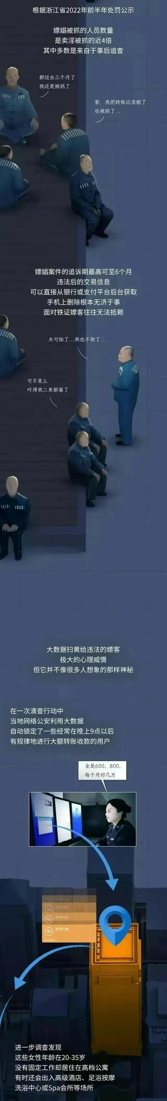 “嫖娼”明明是违法的！但是为何事情都过了几个月了，还能被抓