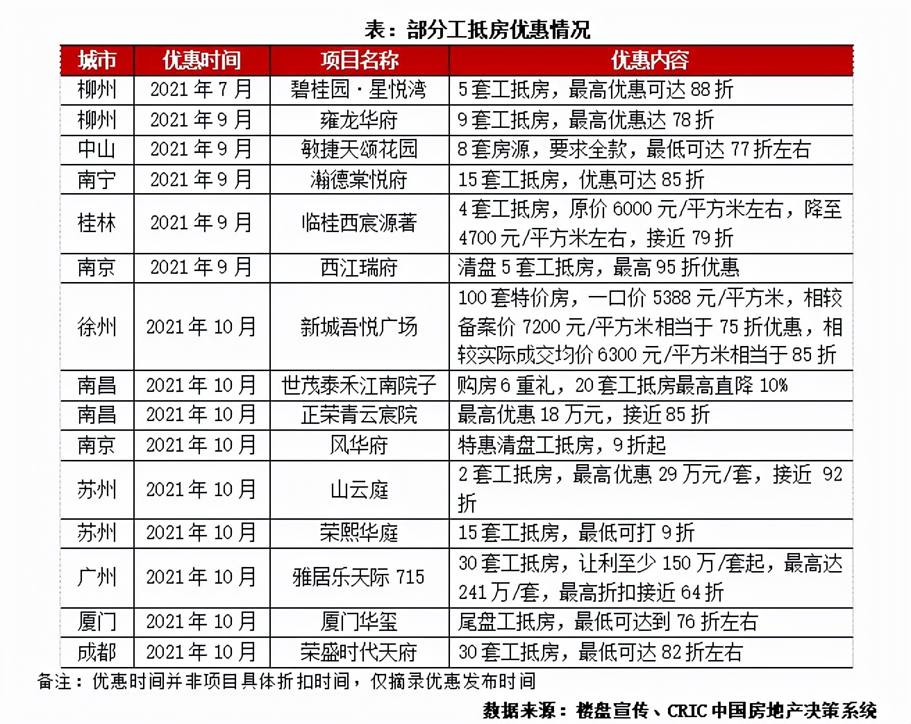 荣盛时代天府被曝光的事情,成都荣盛时代天府现在是什么价位