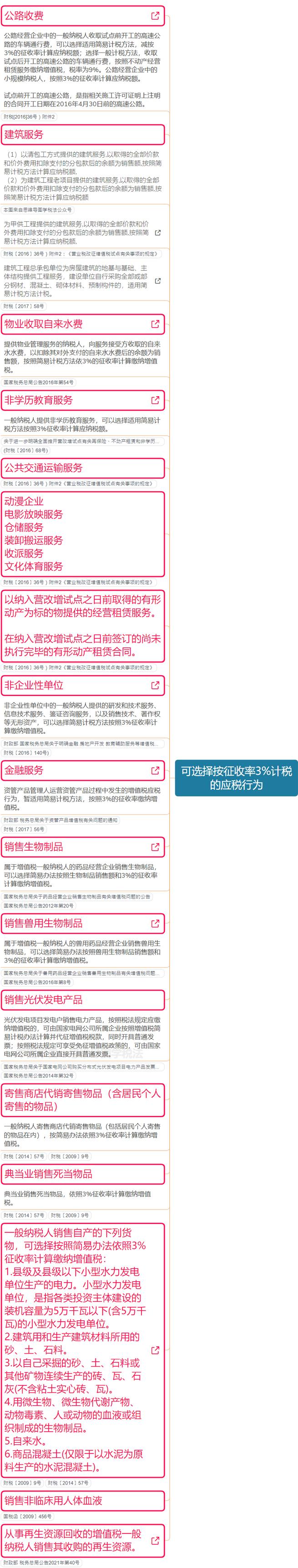 2023年最新增值税税率表,2023年最新增值税税率