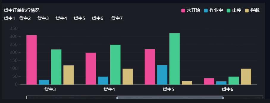 大数据可视化编辑网站源码,大数据可视化展板通用模板源码