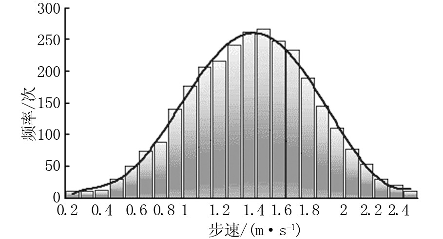 机场陆侧交通的特点,机场旅客行程轨迹