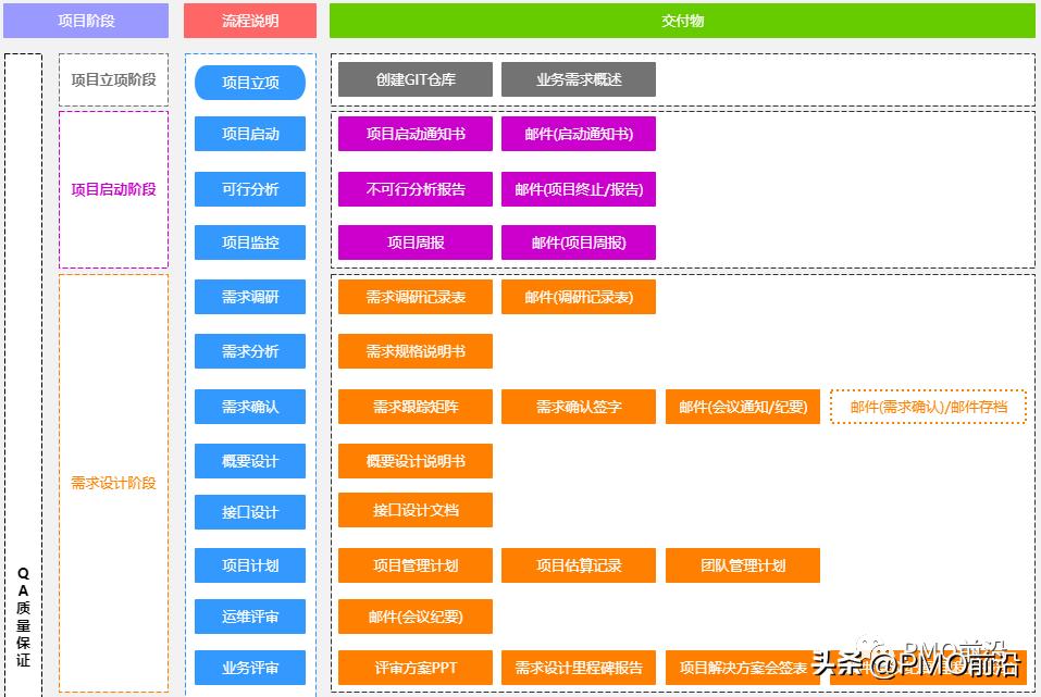 产品研发流程全过程文档,产品研发流程梳理标准化图