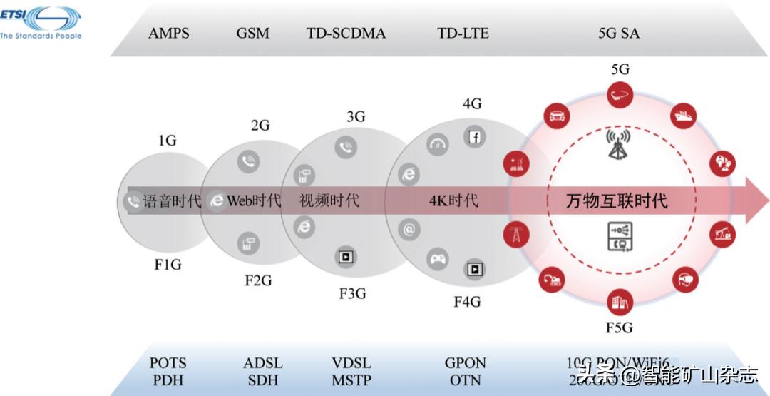 煤科院装备分院副院长吴文臻：F5G技术在煤矿井下的应用